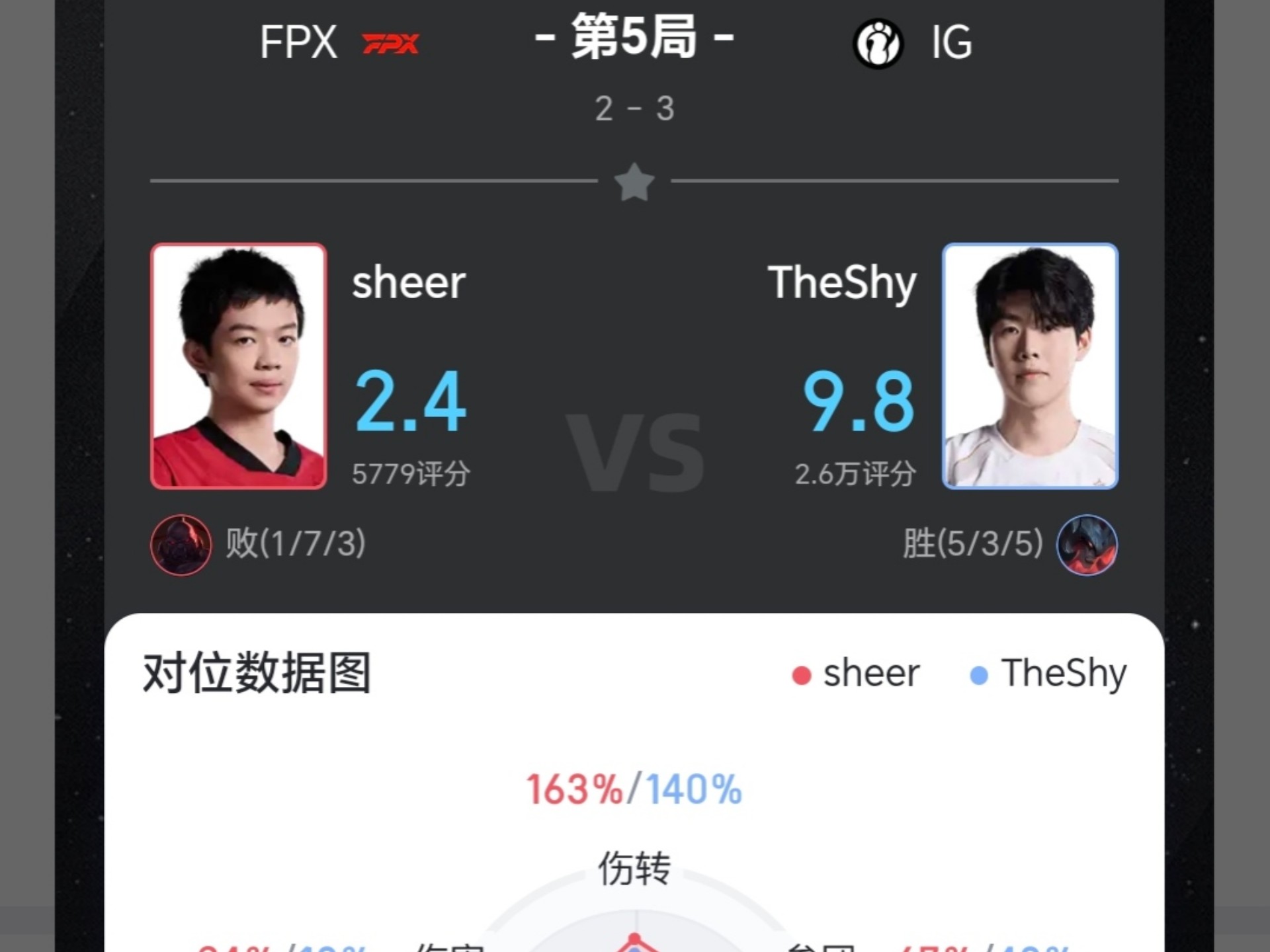  theshy为什么叫陈璐 