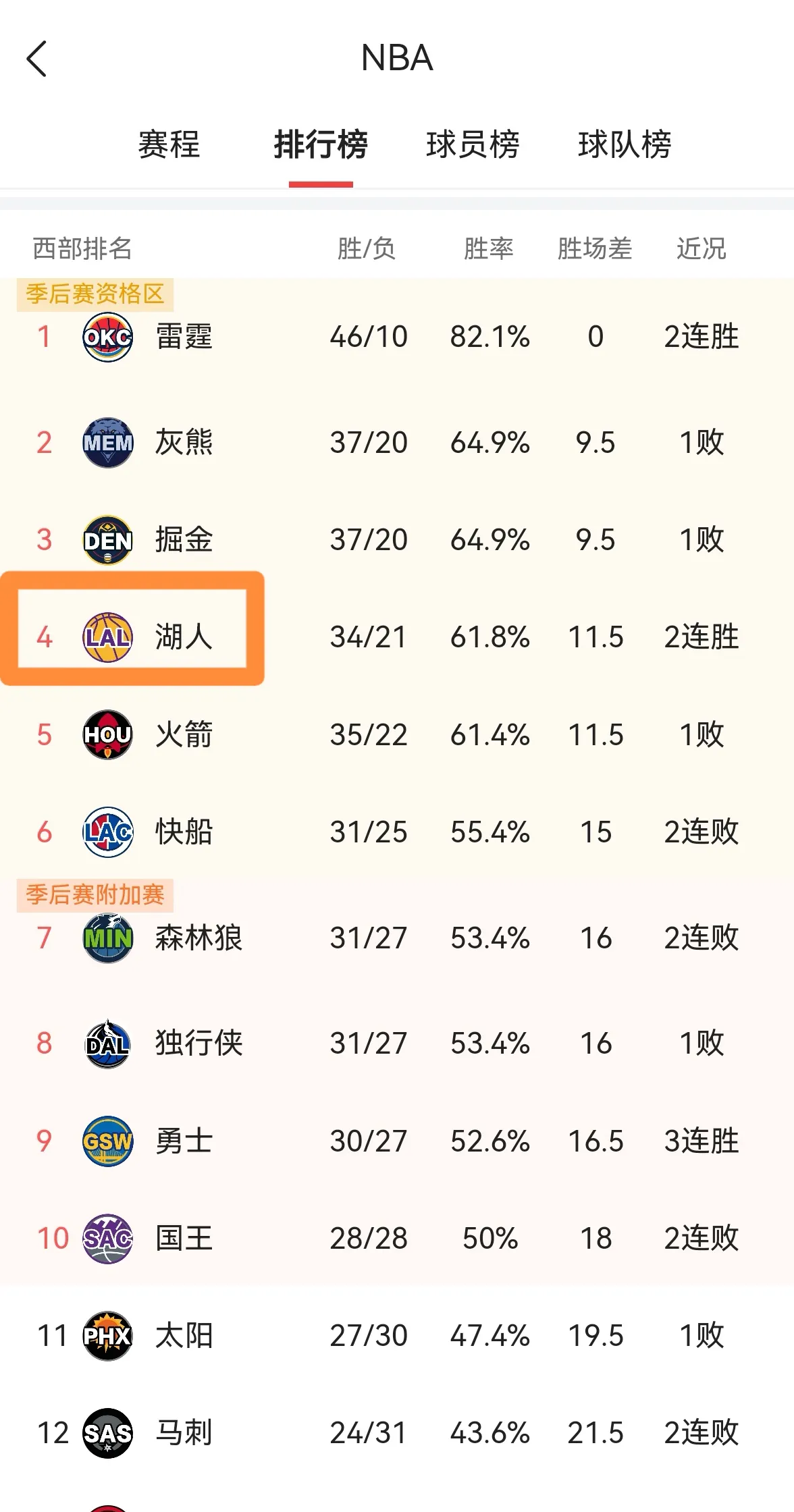 关键战洛杉矶湖人调整名单以备中超，队长鼓劲环节打磨，质疑声四起，细节决定成败的简单介绍